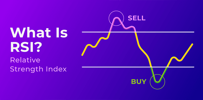 what is relative strength index