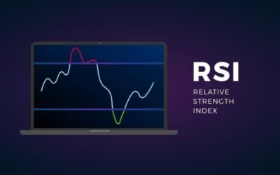 Relative Strength Index: For Overbought and Oversold Conditions